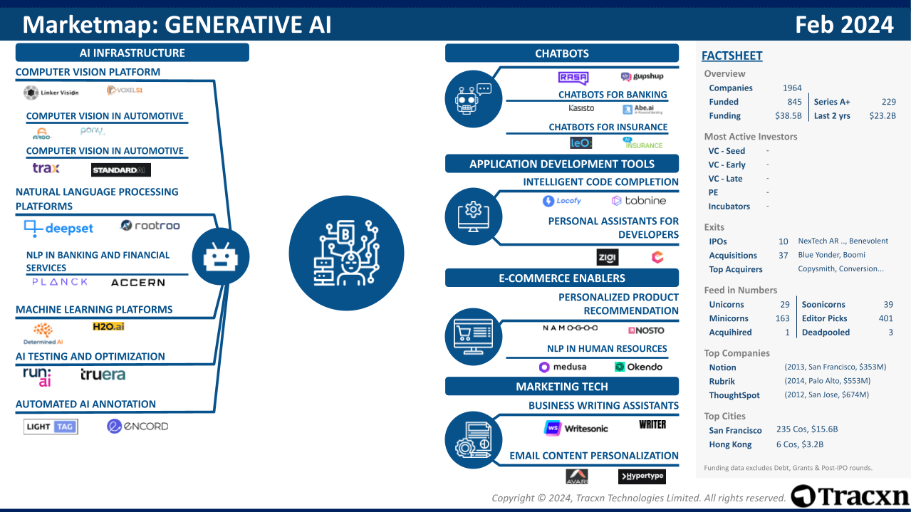 Marketmap